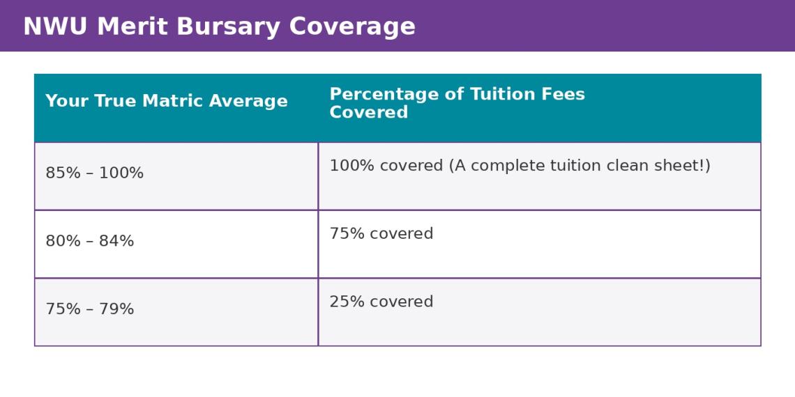 Bursaries timetable